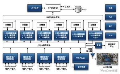 数字录像与H.264压缩技术在安全监控系统中的应用及其互联网安全服务融合